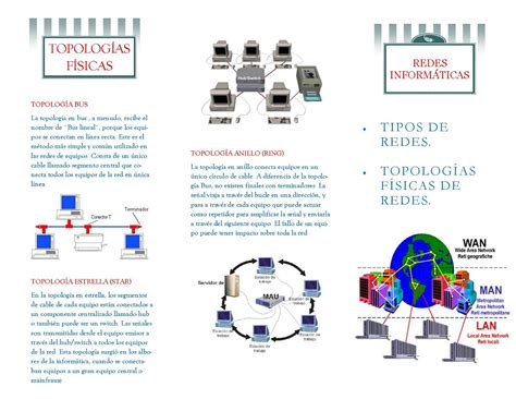 Redes De Computadoras Tipos De Redes Topologia Y Definiciones | Porn ...