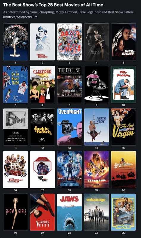 The Best Show's Top 25 Best Movies of All Time : r/Letterboxd