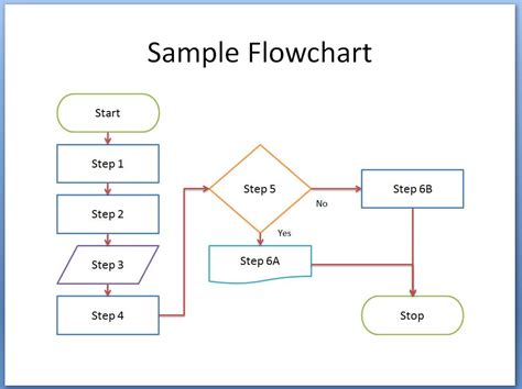 Blank Flow Chart Template Free Lovely 8 Flowchart Templates Excel ...