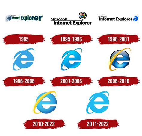 Internet Explorer Logo, symbol, meaning, history, PNG, brand