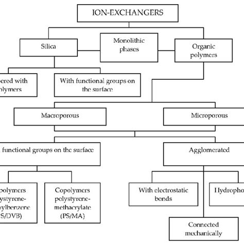 (PDF) Ion Chromatography Applications in Wastewater Analysis