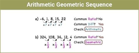 Arithmetic-Geometric Sequence (Definition & Examples)