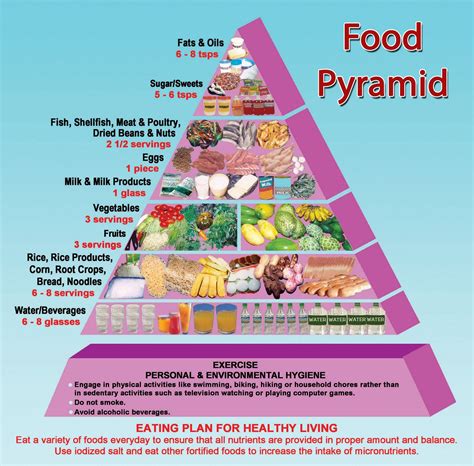 Printable Food Guide Pyramid