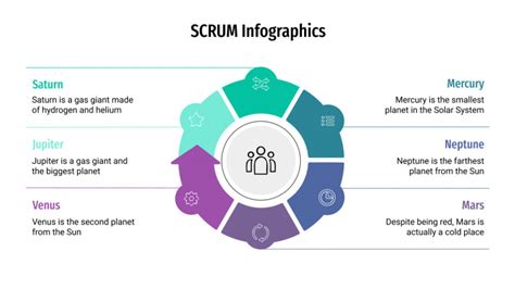 Infografías SCRUM | Plantilla de Google Slides y PowerPoint