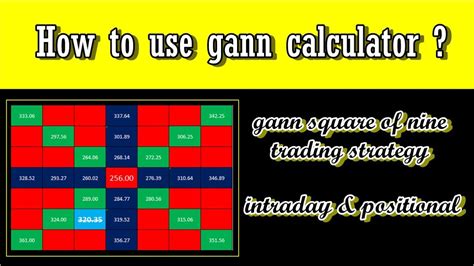 Intraday Gann Square Of 9 Calculator - THE SHOOT