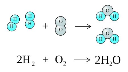 Synthesis Reaction | Formula, Types & Examples - Video & Lesson ...