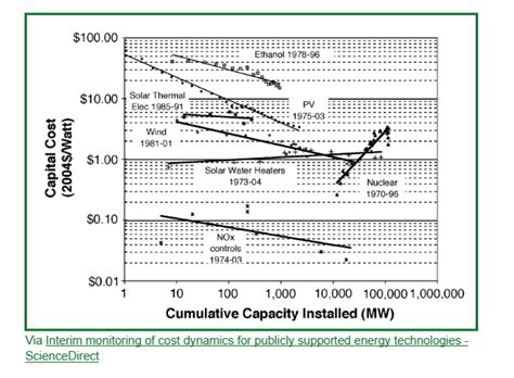 Why Does Nuclear Power Plant Construction Cost So Much? - Institute for ...