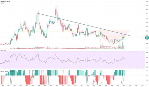 IDBI Stock Price and Chart — NSE:IDBI — TradingView — India