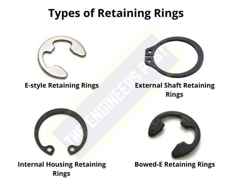 Types Of Retaining Rings