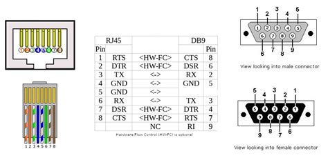 Null Modem Cable Pinout Rj45