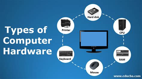 Types of Computer Hardware | 7 Useful Types of Computer Hardware