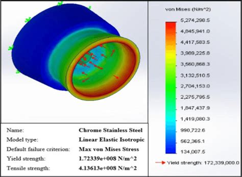 Von Mises Stress plot for steel material | Download Scientific Diagram