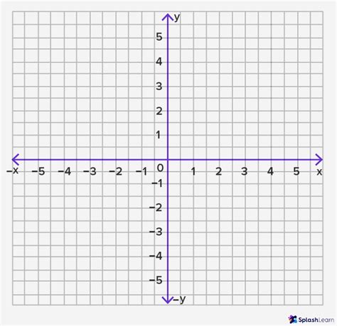 Quadrant Chart Graph