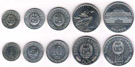 Circulation Coin Sets of the World