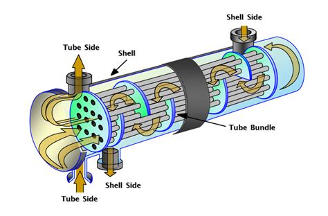 Heat Exchanger Parts: The Advantages of Each Component