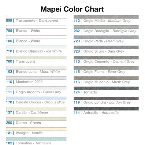 MAPEI Kerapoxy Easy Design #103 Moon White 3Kg - Kims Tiling Supplies