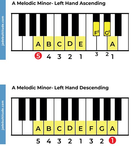 Piano Minor Scales