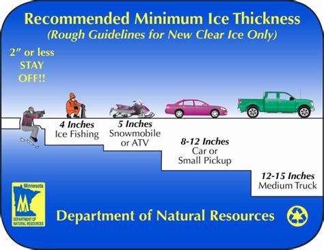 Ice Assessment for Lakes | Test Ice Thickness & Quality