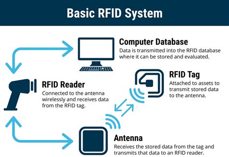 RFID: The Technology Making Industries Smarter | TT Electronics