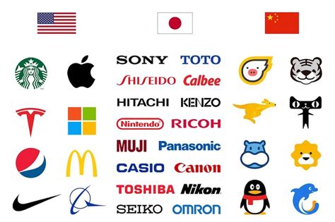 Why do so many Japanese brands have letter-based logos? Part 1 ...