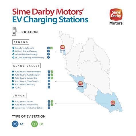 Sime Darby EV charging locations Malaysia July 2022 - Paul Tan's ...