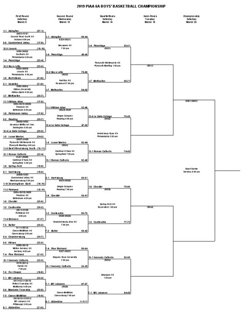 2019 PIAA boys basketball tournament brackets: Elite 8 | Sports | Leisure