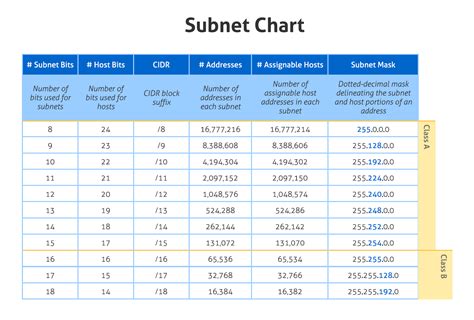 Free Subnet Chart PDF and Online Calculator - NetworkCalc