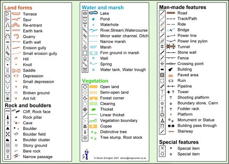 Map symbols and Control Descriptions | oevents.info