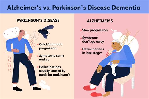 Parkinson's Disease and Alzheimer's Disease