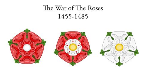 The Wars of the Roses | Teaching Resources