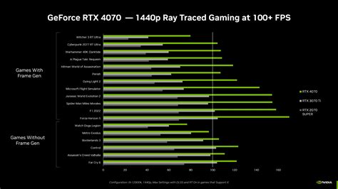 GeForce RTX 4070 Game Ready Driver Released | GeForce News | NVIDIA