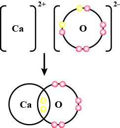 Draw orbit structure diagram of Calcium oxide (CaO)