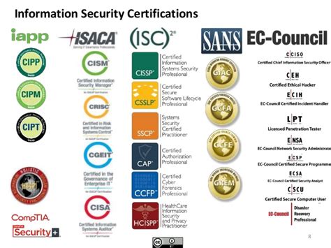 Cybersecurity Certifications - BecomeACybersecurity.Expert