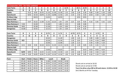 Romney, Hythe & Dymchurch Railway - Raildays