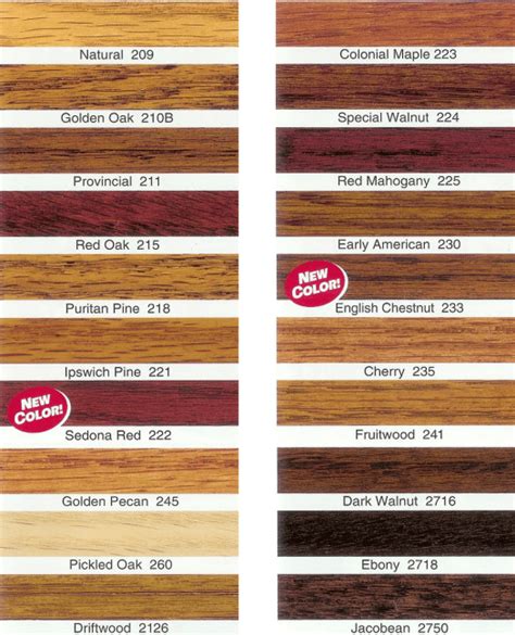 Minwax Stain Colors For Wood Floors - Home Alqu