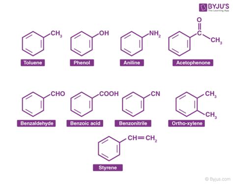 Aromatic Compounds - Definition, Example, Properties & Nomenclature ...