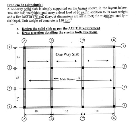 Solved A one-way solid slab is simply supported on the beams | Chegg.com