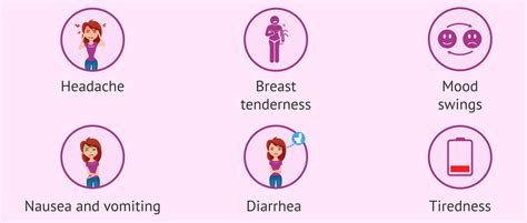 Possible side effects of the contraceptive pill