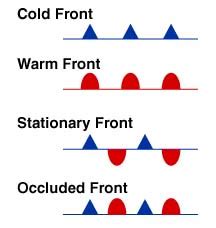 Occluded Front Symbols