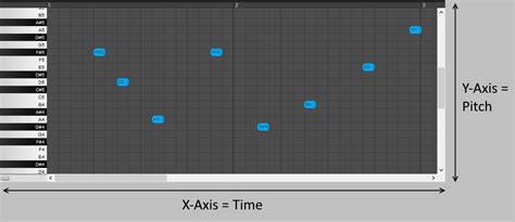 Online Sequencer Forums - Sosasees' Tutorial on How to Use ...