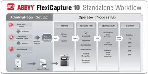 ABBYY FlexiCapture Download - Data capture and document processing