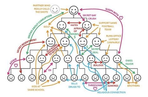 The impacts of Organization and Social Structures on Stakeholder ...