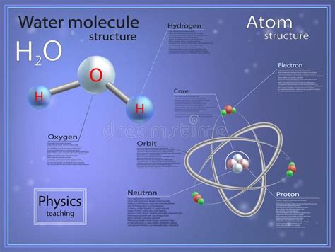 Molecular Weight of Water