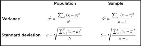 Variance and Standard Deviation-Definition, Formula, Relation and Example