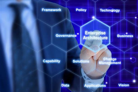 Higher Digital | Enterprise Architecture Fortifies Business Continuity ...