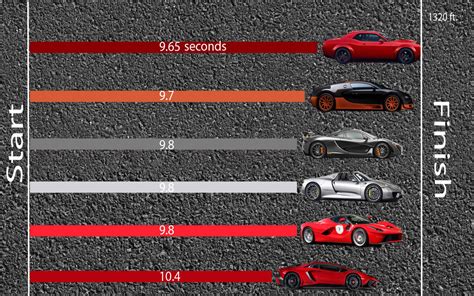 wissenschaftlich im Uhrzeigersinn Der Erste dodge demon top speed ...