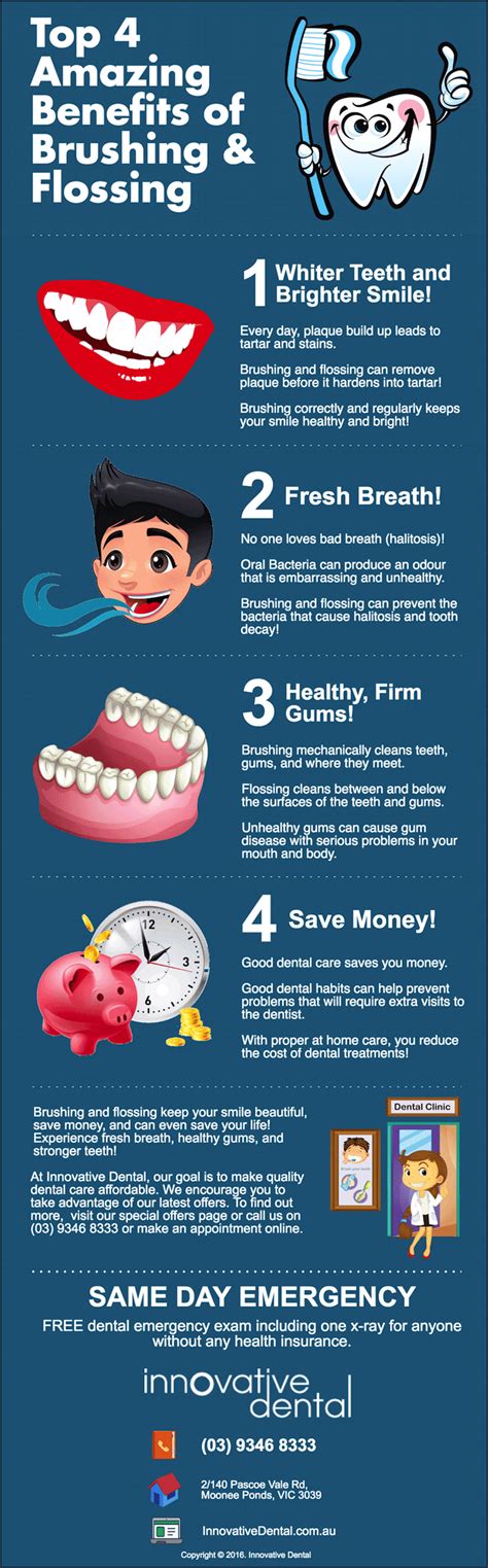 Benefits of Brushing and Flossing | Innovative Dental