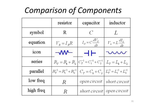 Image result for capacitor and inductor formulas | Inductor, Capacitor ...