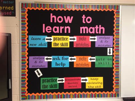 How to Learn Math - Middle School Math Bulletin Board