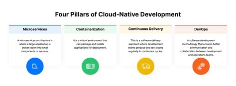 What are cloud-native applications and their benefits?